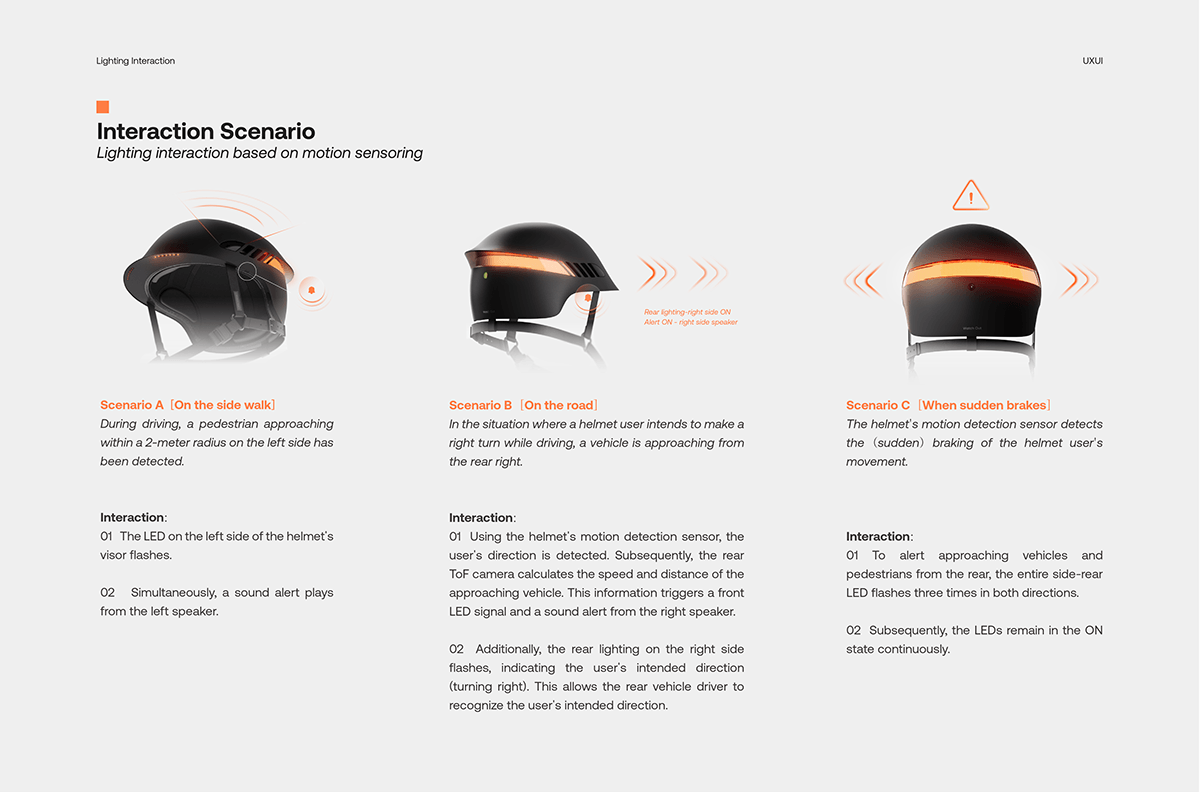 Helmet Smart product design  3D uxui Interaction design  Lighting Interaction
