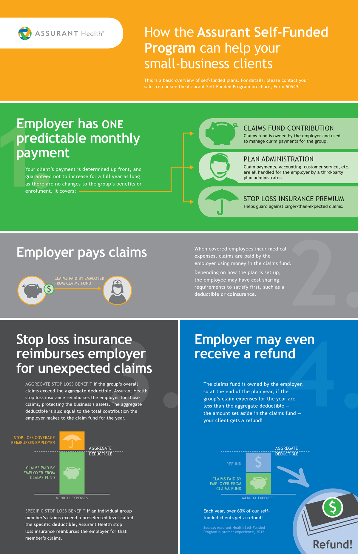 Inforgraphic Direct mail Health Insurance