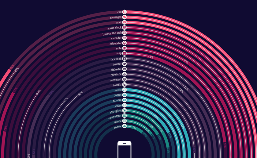 #Design #infographic #phone  #social media #icons