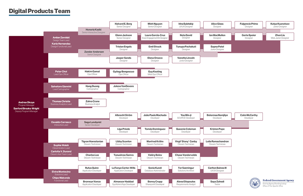 Believe - Org Chart, Teams, Culture & Jobs