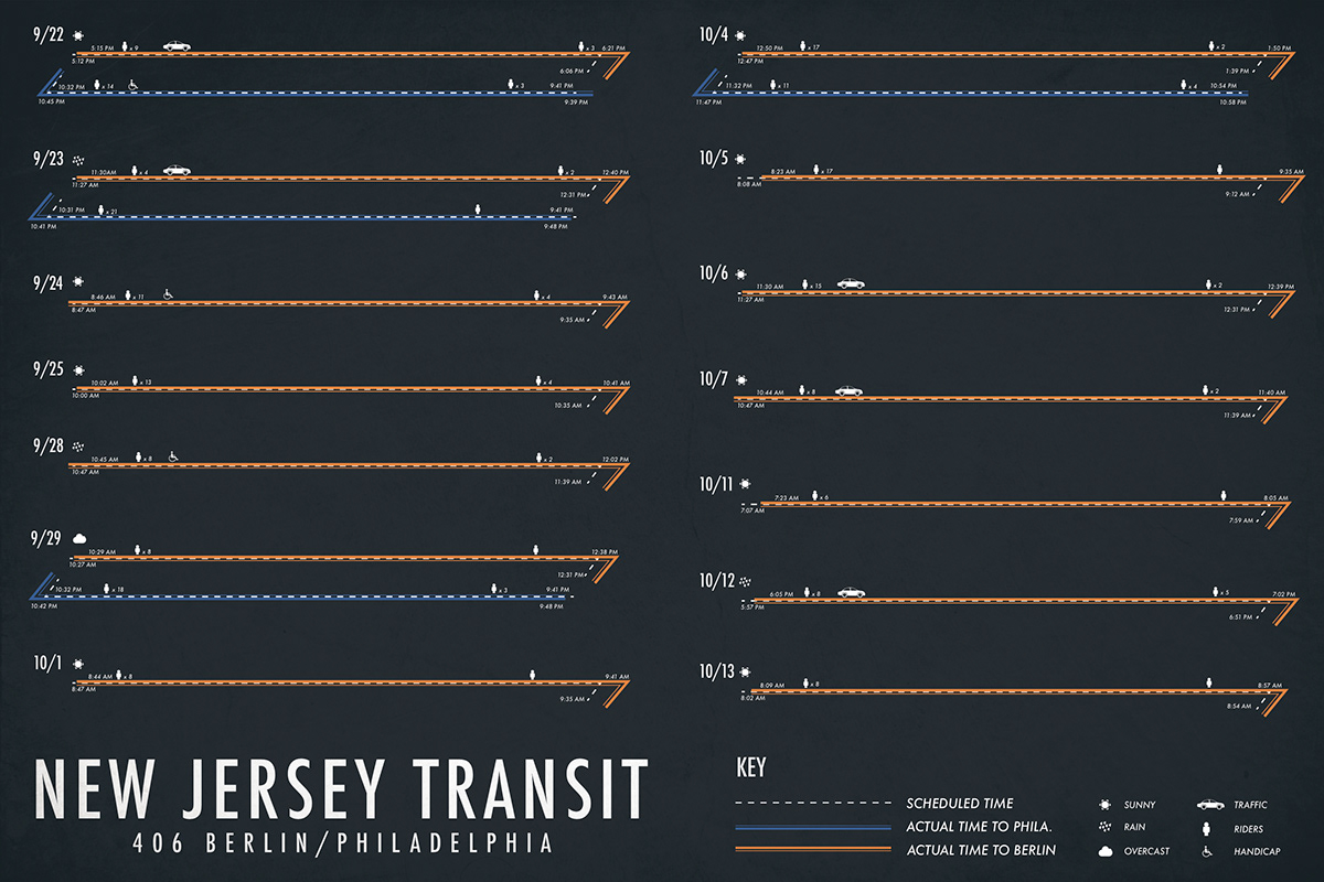 NJ Transit Infograph