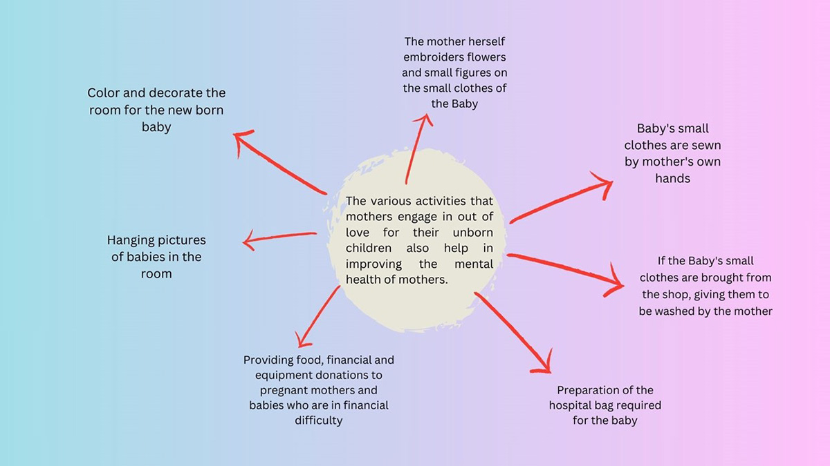 UI/UX user interface Mobile app user experience pregnant woman Sri Lankan Pregnant Mom mental health ui design mentalwellbeing