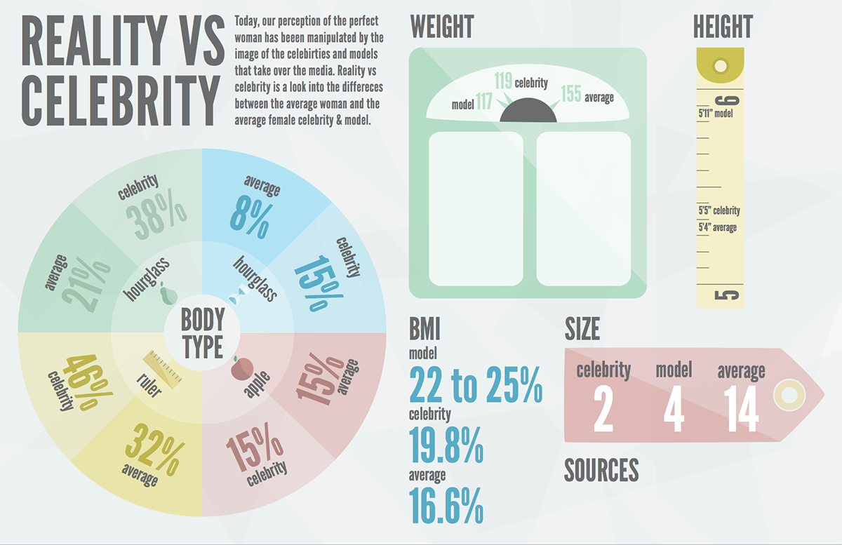 Celebrity female average infographic Veil BMI weight body body structure 
