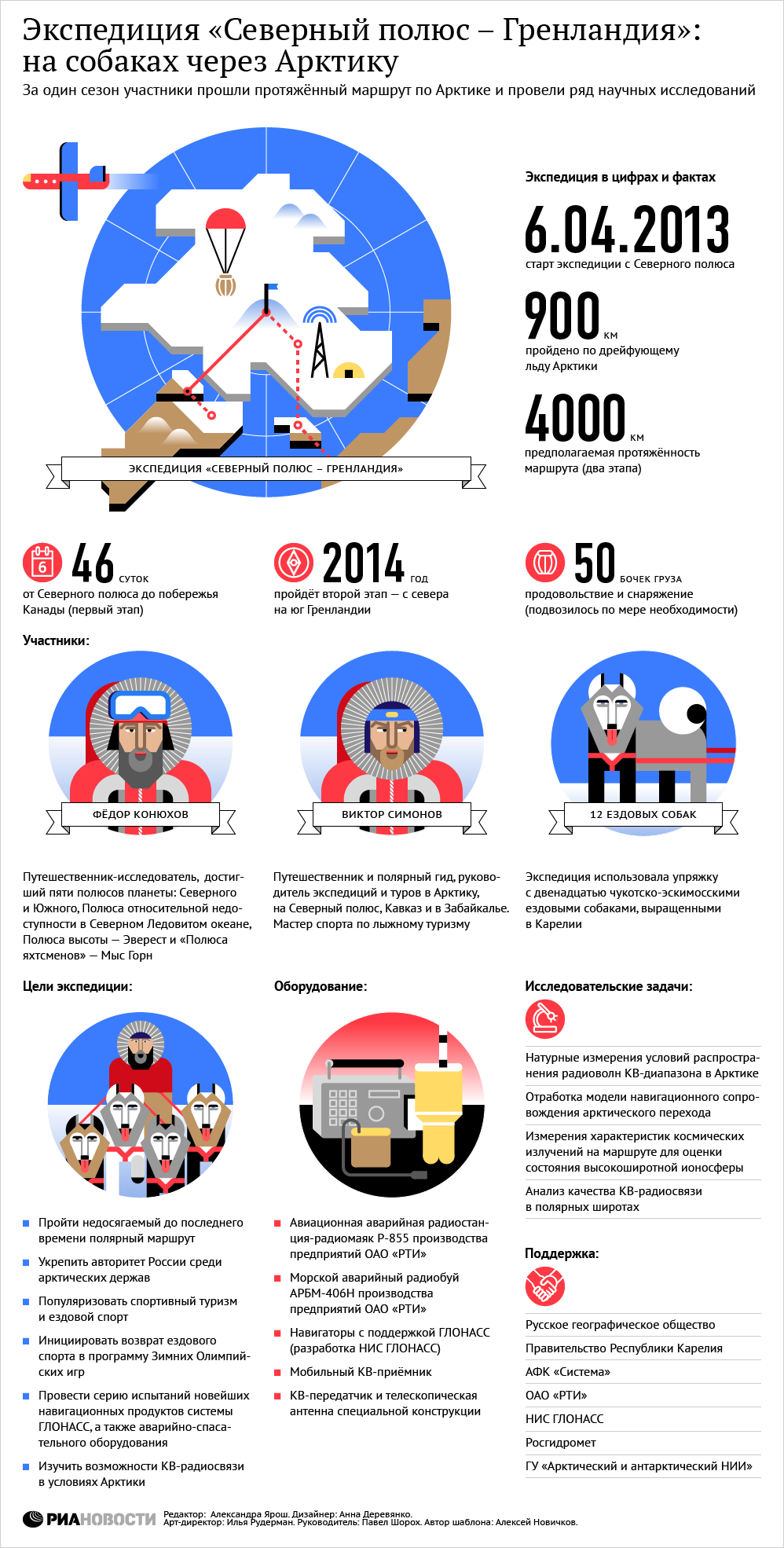 dog map sochi mail Infographica