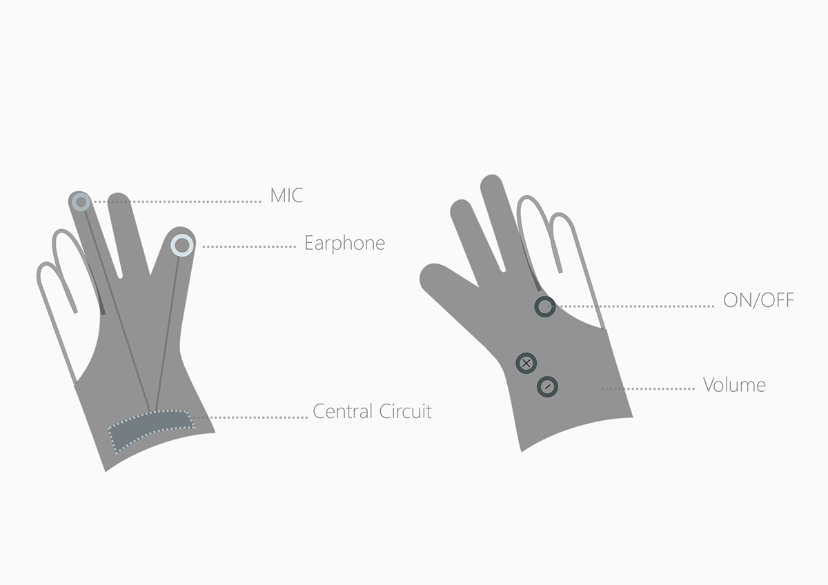 phone bluetooth headset Glove gloves