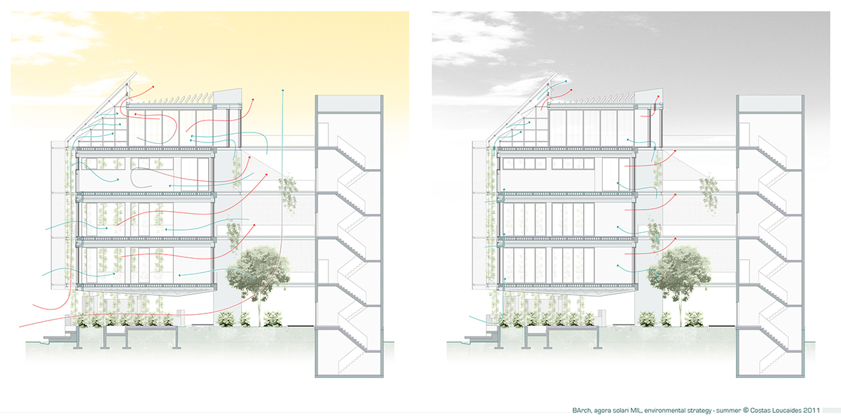 biomimicry Bioclimatics Urban Regeneration Solar Architecture market agora Plan milano