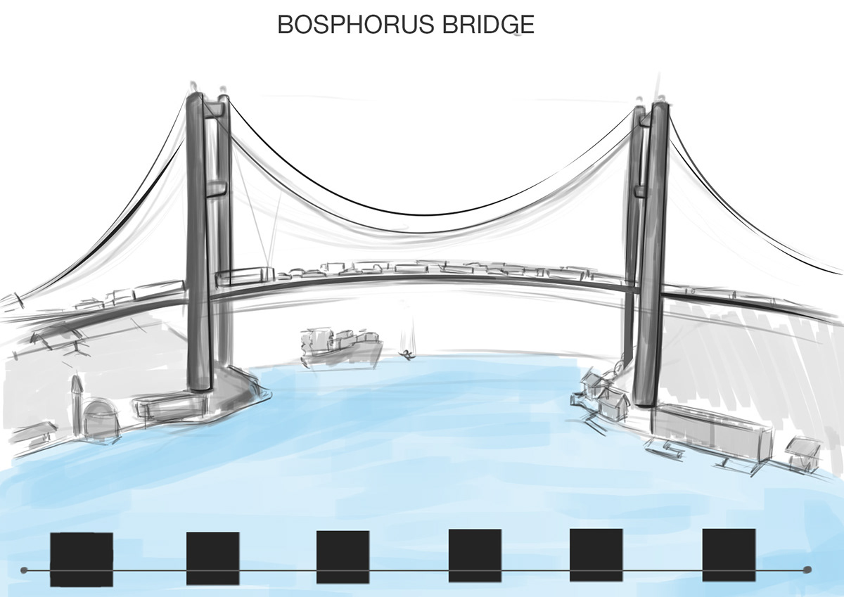 infographic bosphorus bridge istanbul EMR sahin yildiz technical University interactive media design
