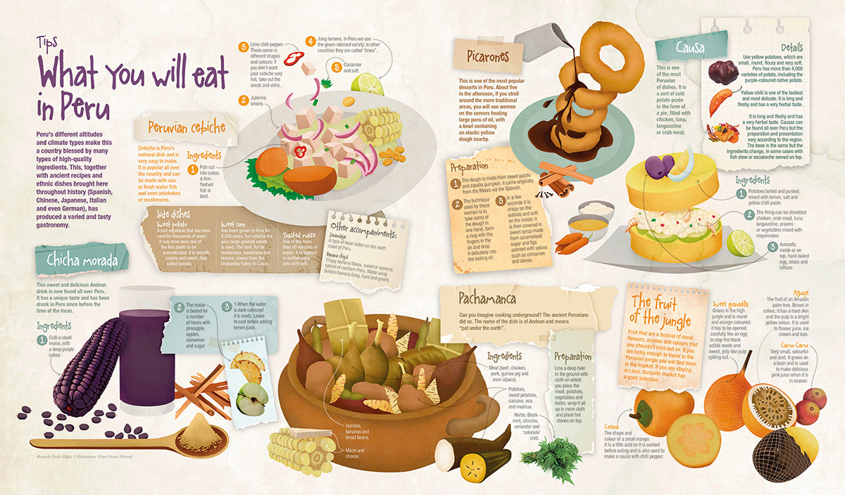 Food  peruvian food somos magazine ultimate journeys food illustration gastronomia peru