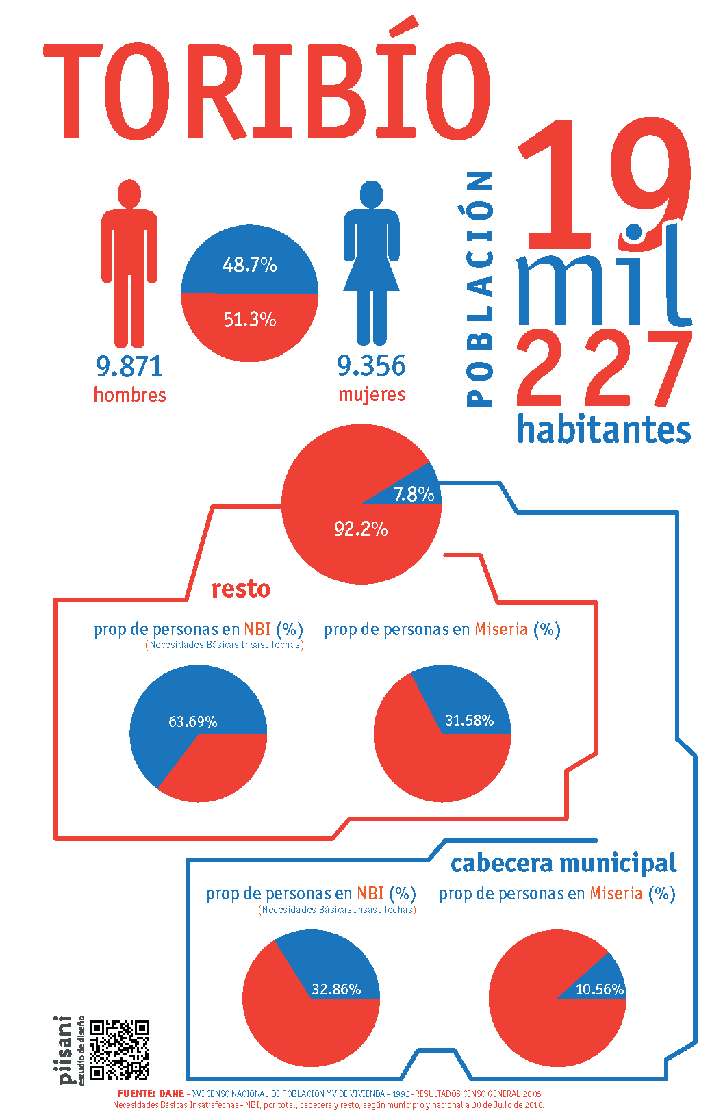 social aborigin native american statistics graph chart infogram people nation colombia nasa misak Cauca