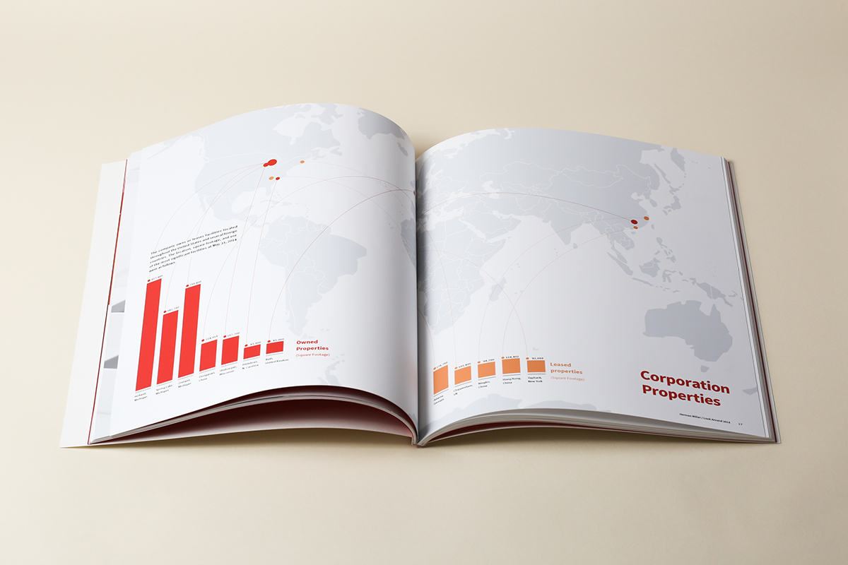 Herman Miller infographic Academy of art modernism corporation source sans pro book design typesetting red furniture Charts table Student work annual report EAMES