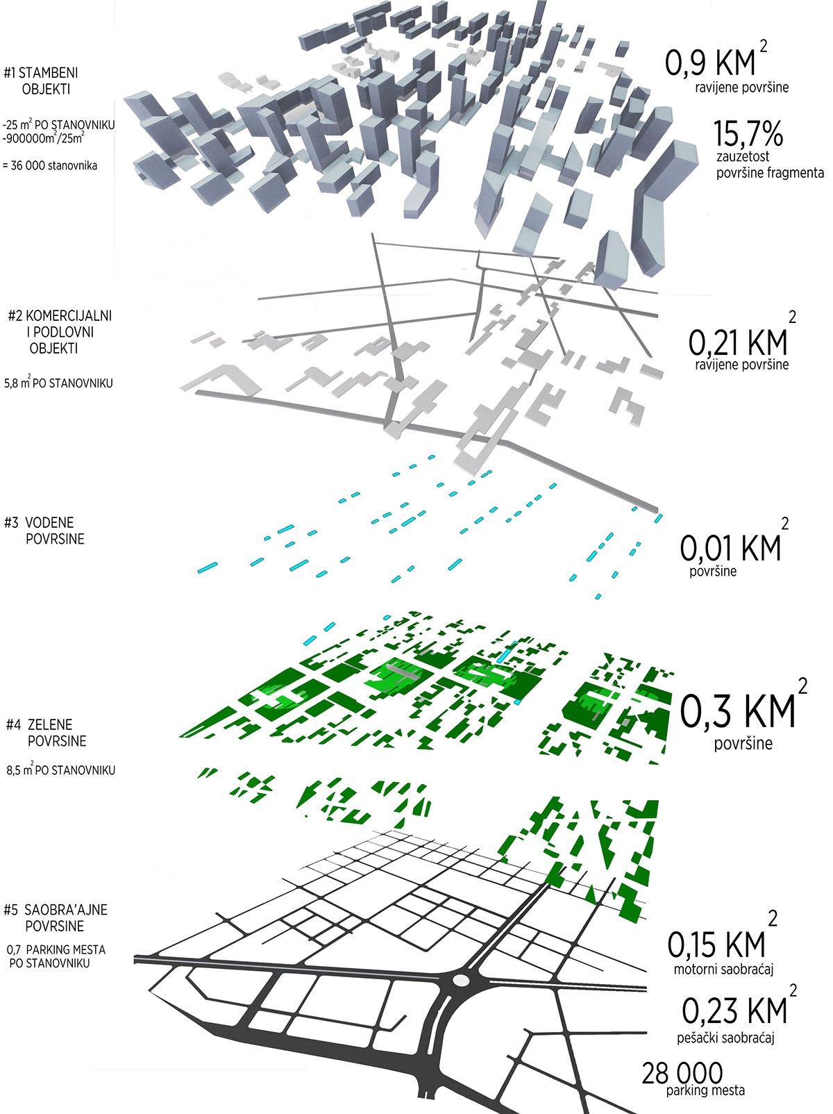 urban strategies  density Urban Design