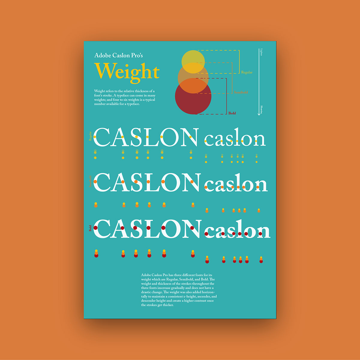 Caslon modern serif type Typeface typography  