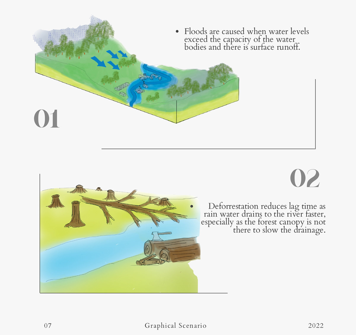 flood disaster emergency infographic data visualization typography   Layout editorial design 