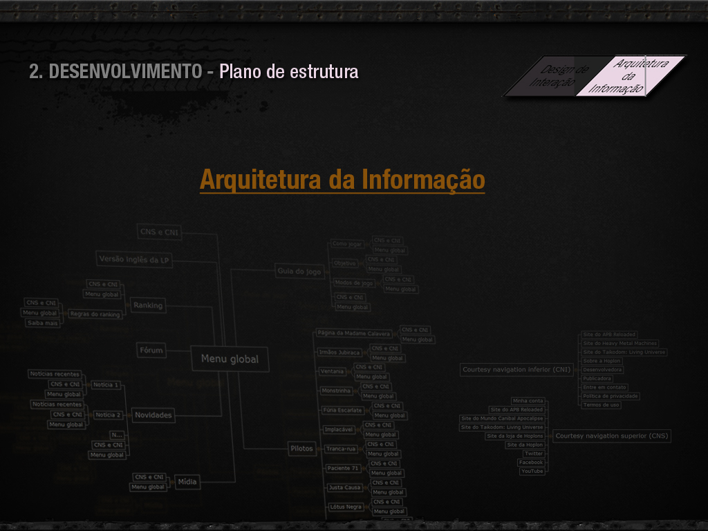 ux Web Design  design gráfico Interface game Florianopolis Brazil UI