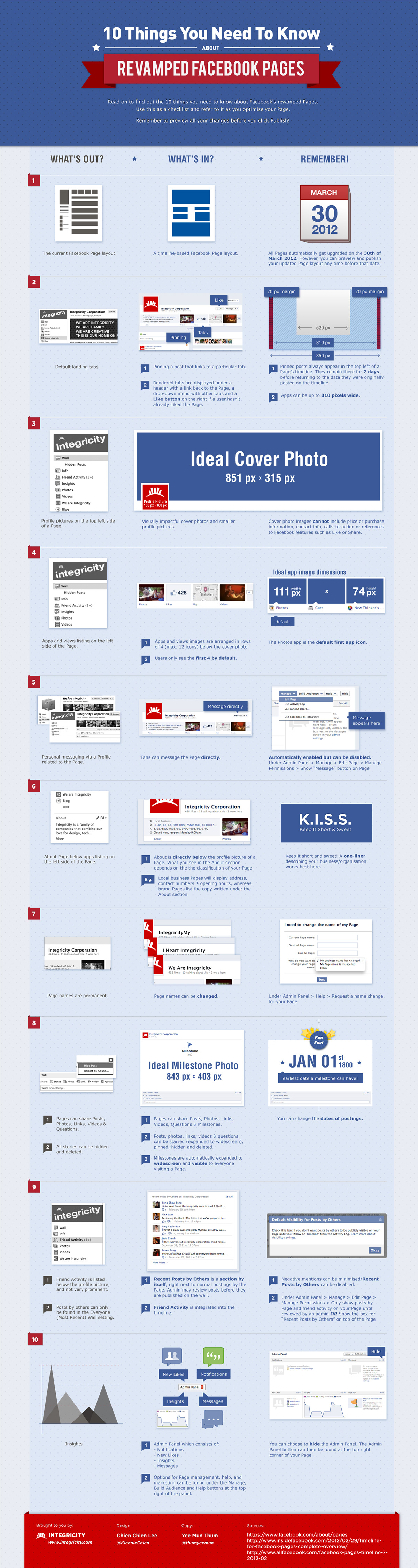 infographic  pages integricity timeline pattern 10 things facebook pages  branding Viral pages
