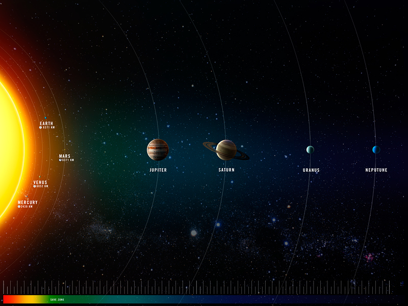 mercury venus earth mars Jupiter saturn uranus neptune moon sizes solar system Sun