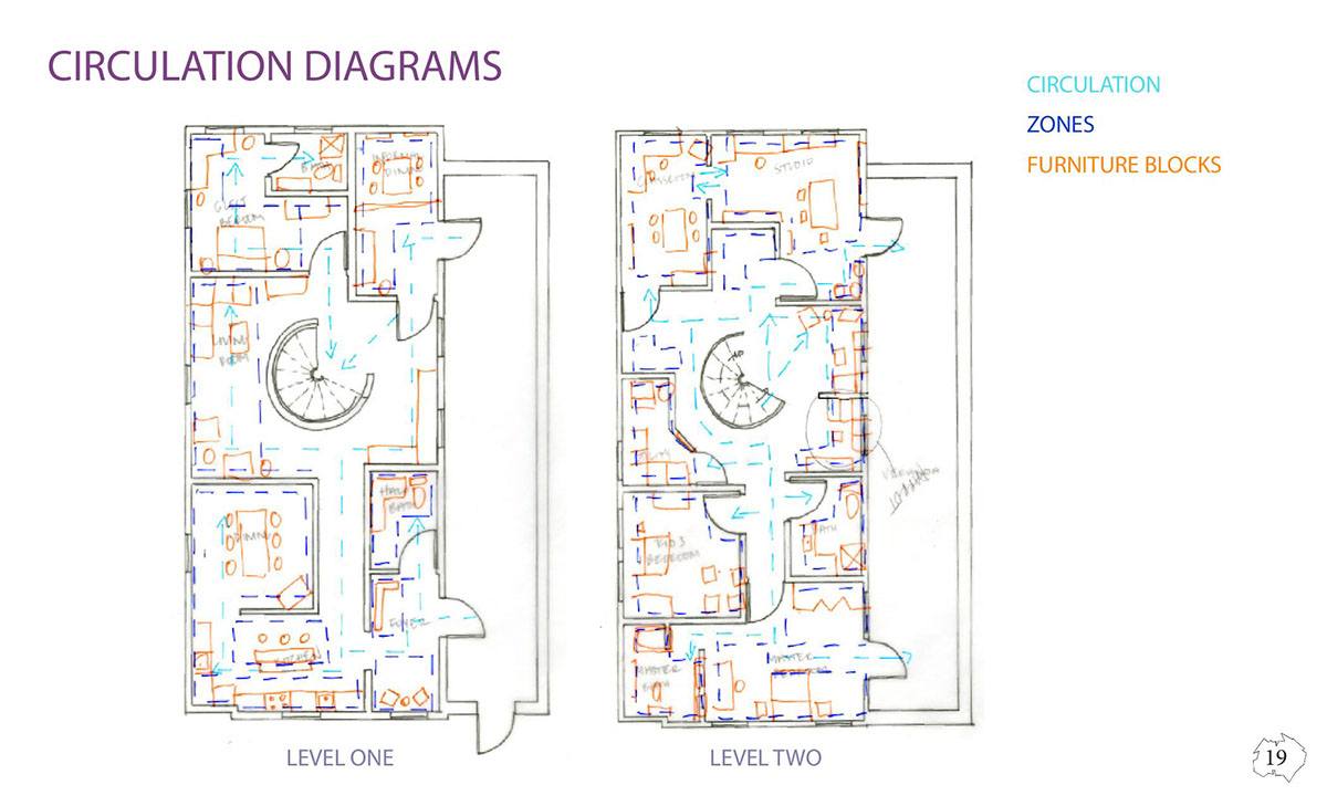 photoshop Interior residential concept design Schematics diagram rendering specifications