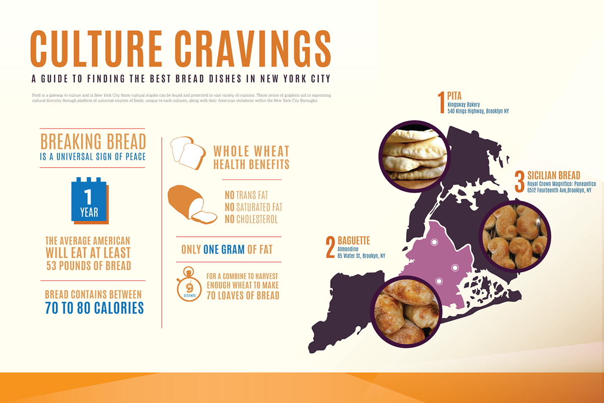 infographic Food  nyc new york city culture Rice potato bread boroughs
