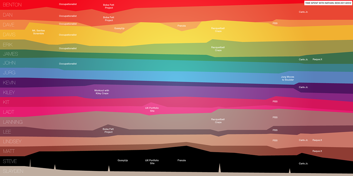 infographic colors Retro rainbow