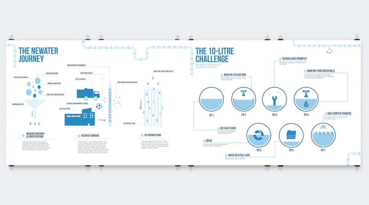 infographics water newater singapore water-saving