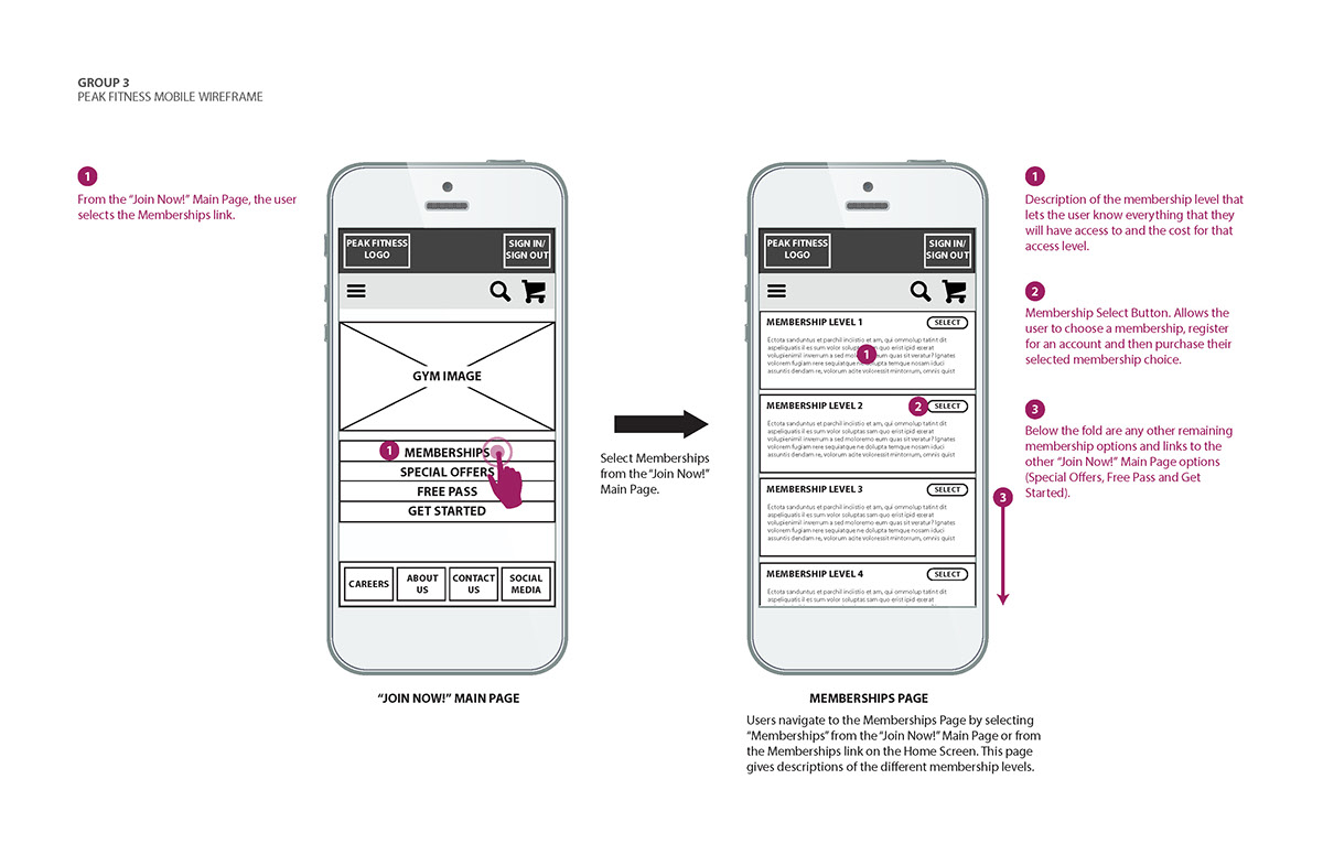 mobile wireframes ux user experience mobile site