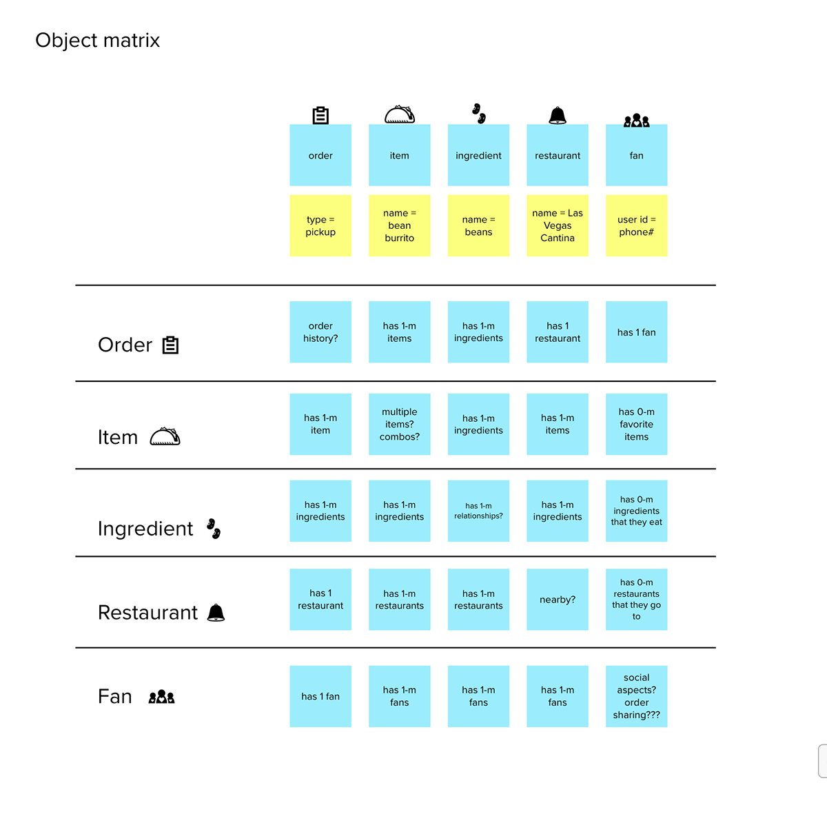information architecture  ooux ux
