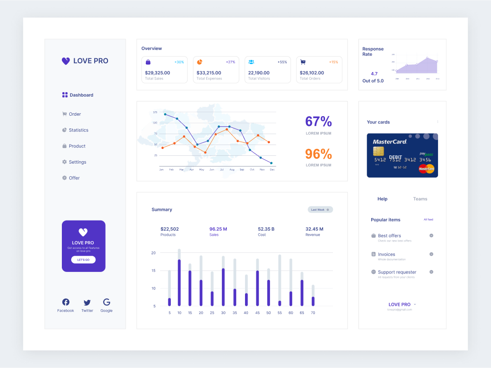 dashboard design Figma saas app design ui design UI/UX user experience user interface web app web app design