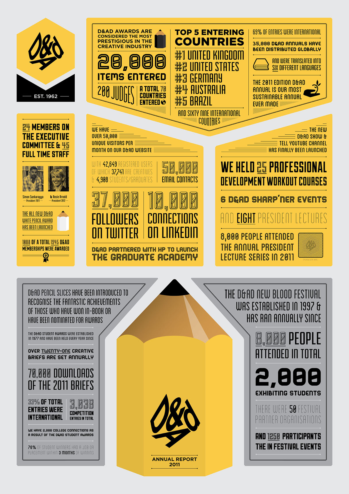 poster D&AD type annual report