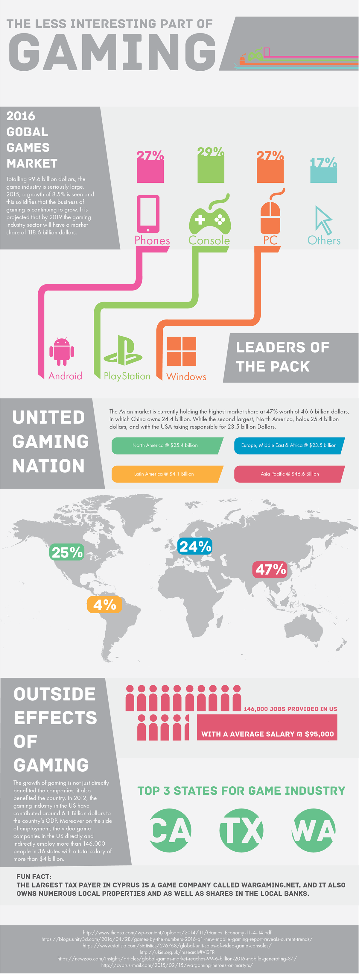 infographic Data economy Gaming Industry