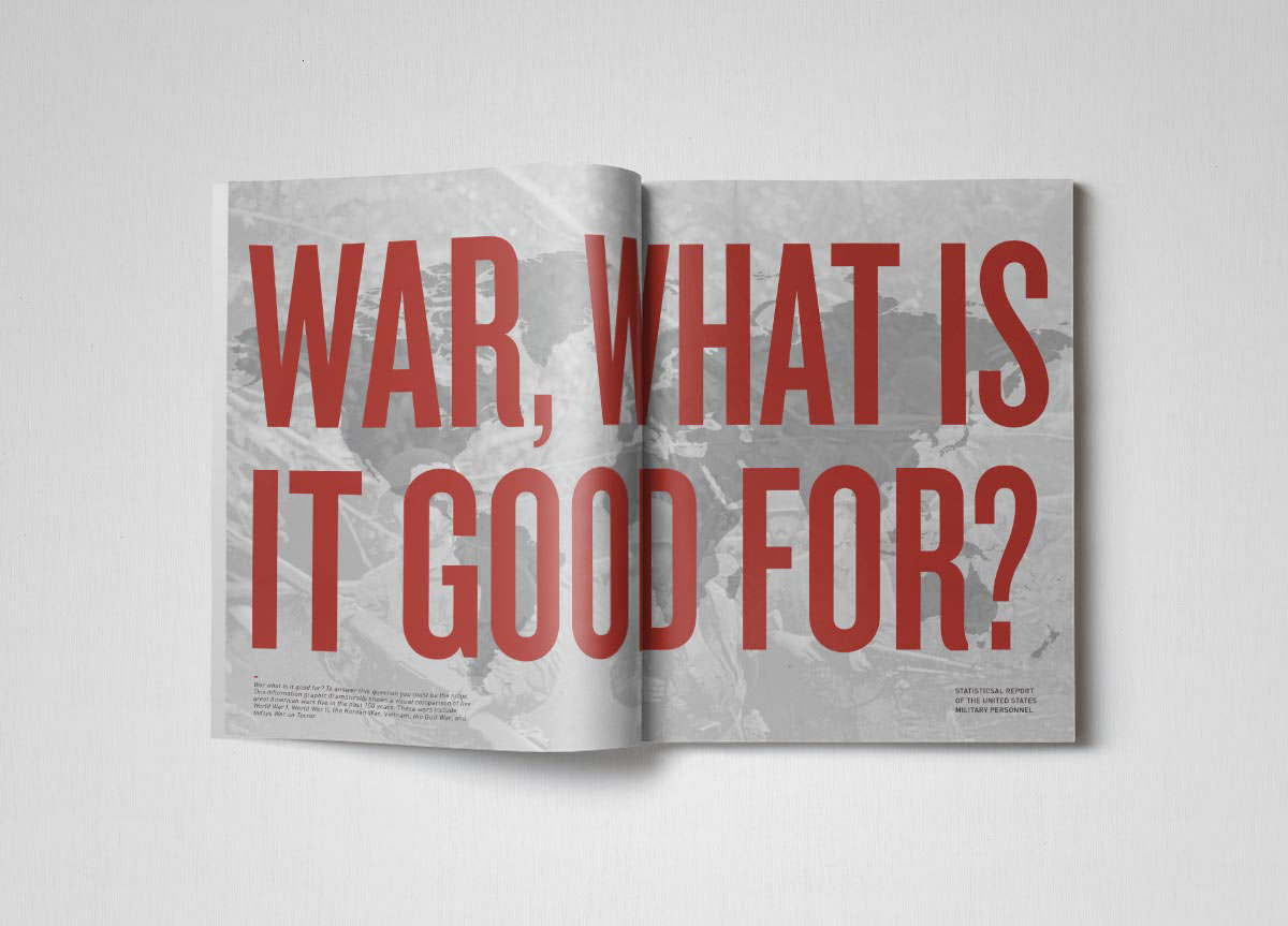 infographic War magazine