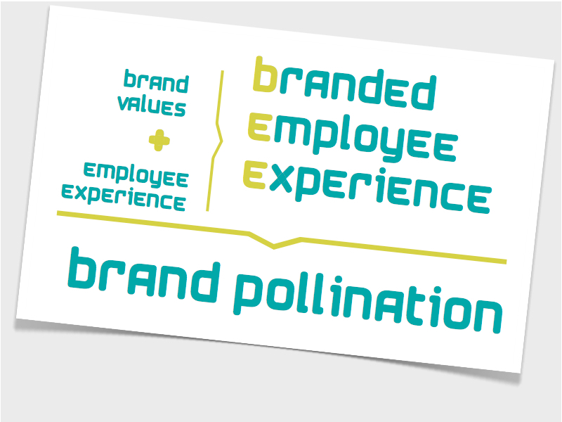 employee experience strategic design branded employee experience internal branding brazilian branding brand engagement internal brand engagement corporate branding