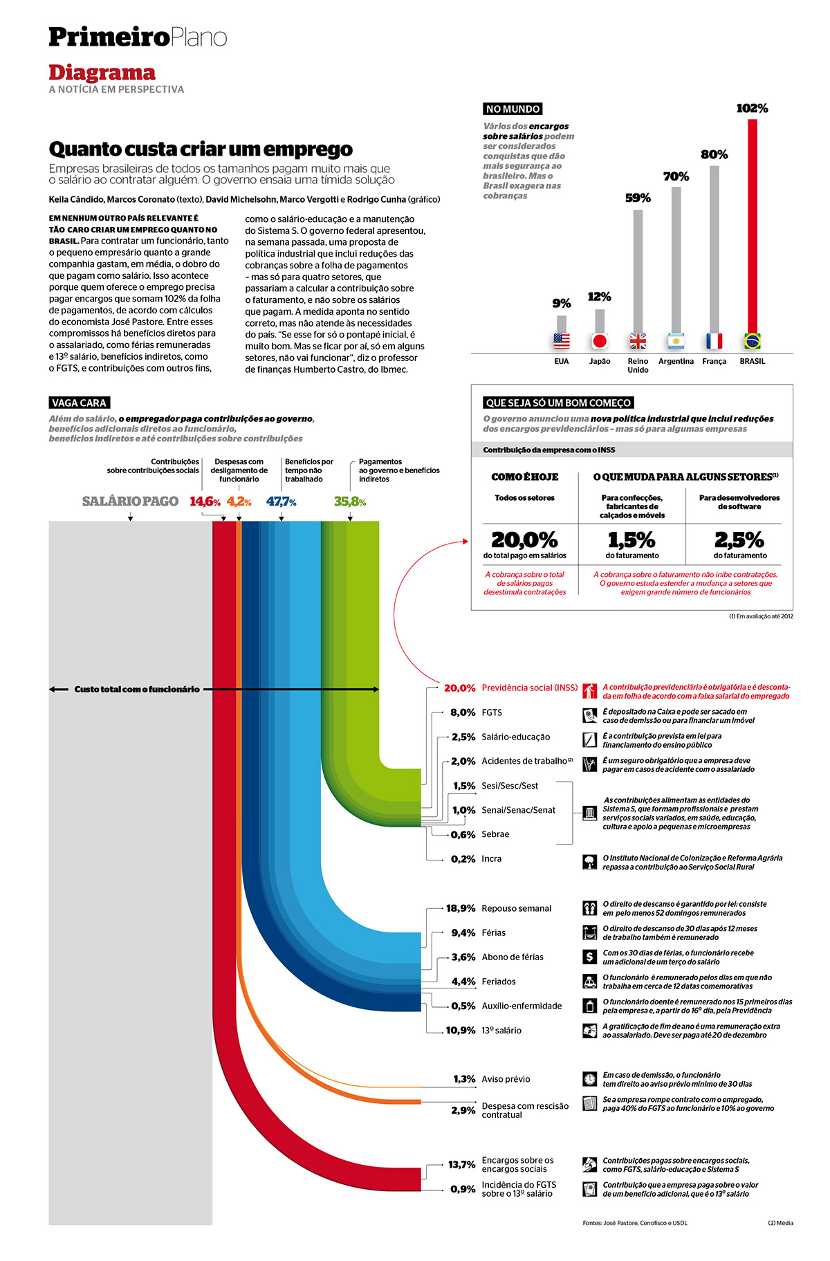 infographic informationdesign visualization Data infographics infography informationgraphic technicalillustration
