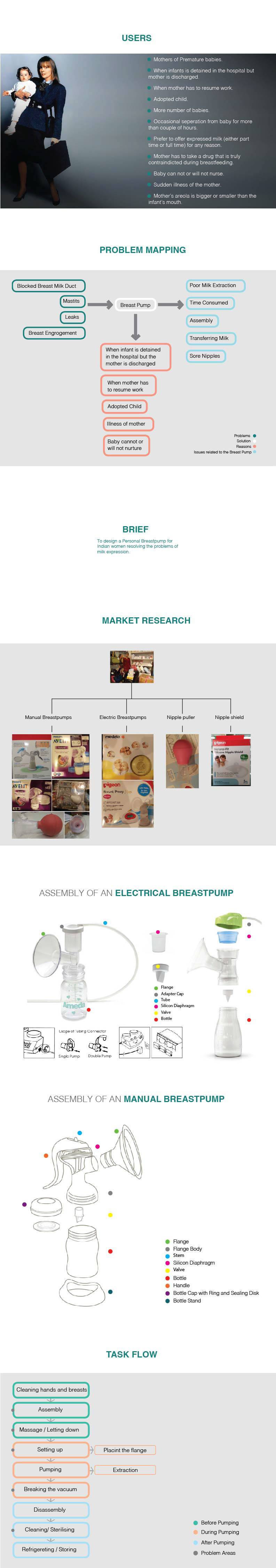 breastpump product design  pakhi industrial design  meternal care letting down Innovative breast pump vaccum pump