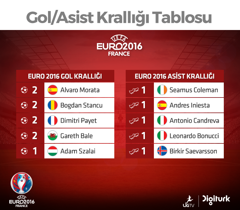 ligtv lig tv Euro2016 euro 2016 sport football social media design