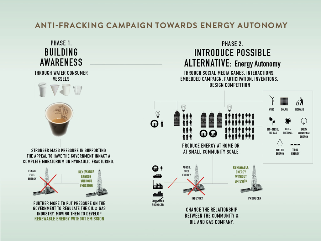 fracking  beverage cup  paper cup  campaign  social   issues  sustainibility  energy issues  products of design  Design for disaster
