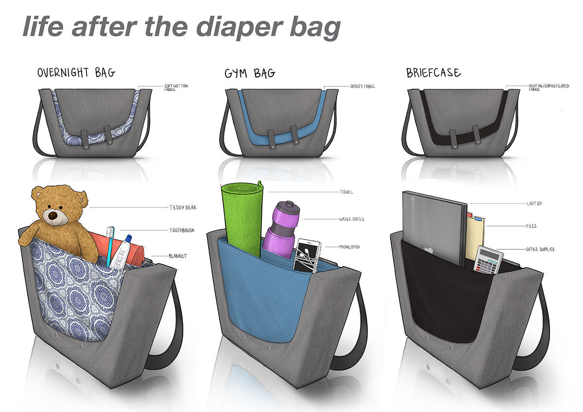 diaper bag life cycle EXTENDED soft goods baby parent life recycle reuse Customize design