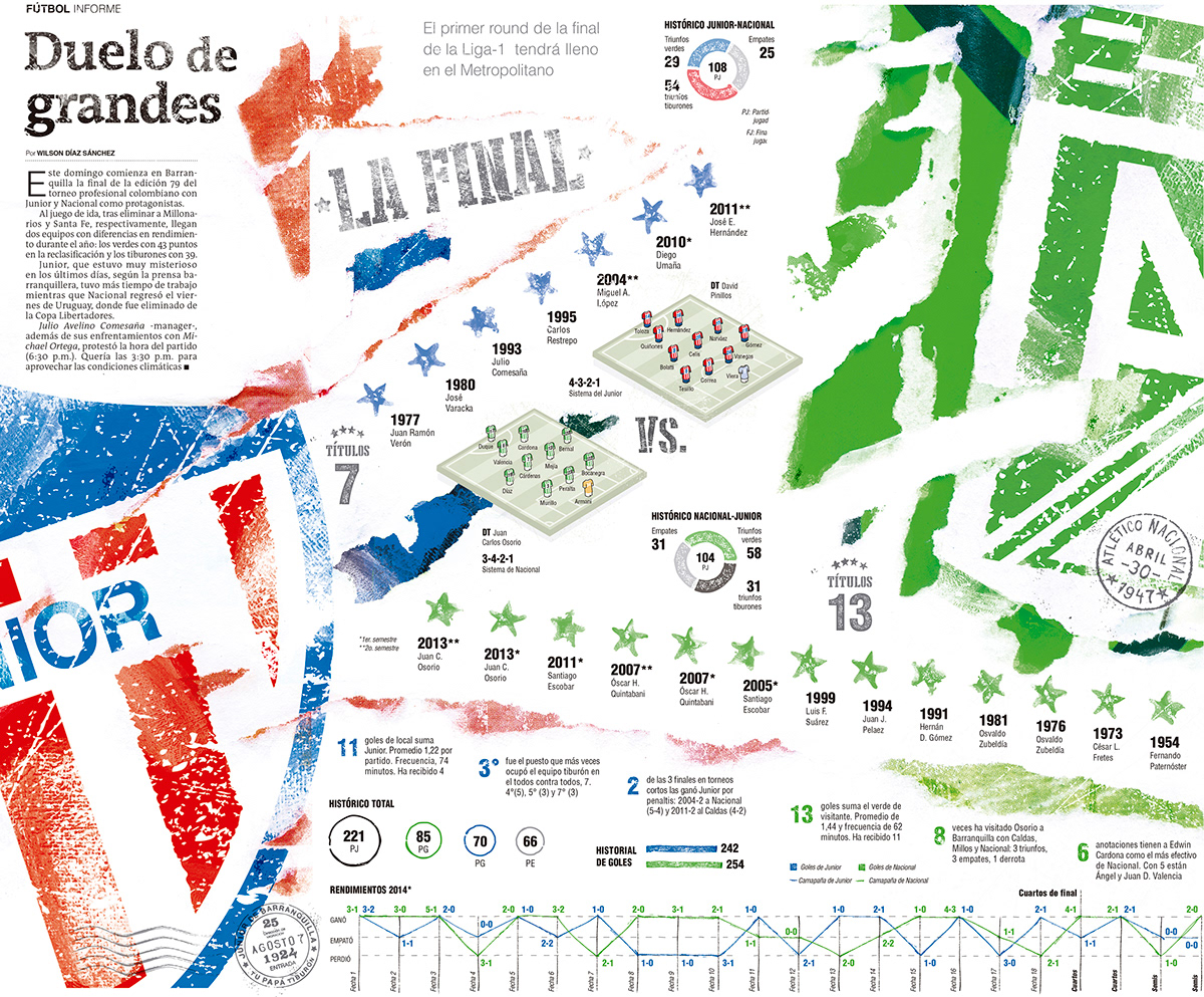 infographic graphics newspaper el colombiano medellin colombia