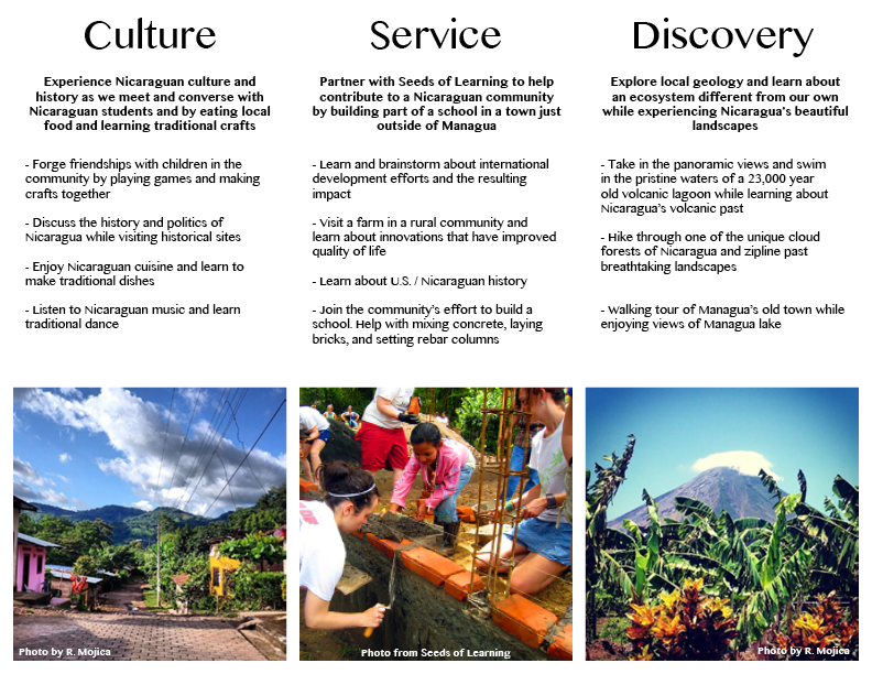 travel brochure for nicaragua