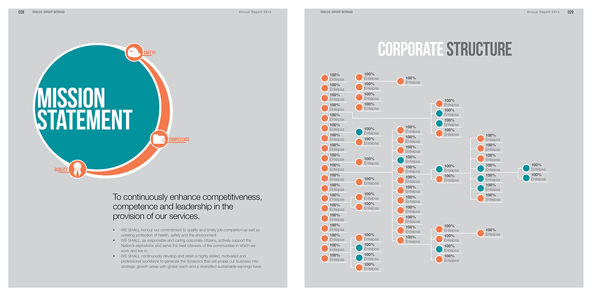 annual report corporate publishing   Layout visual art