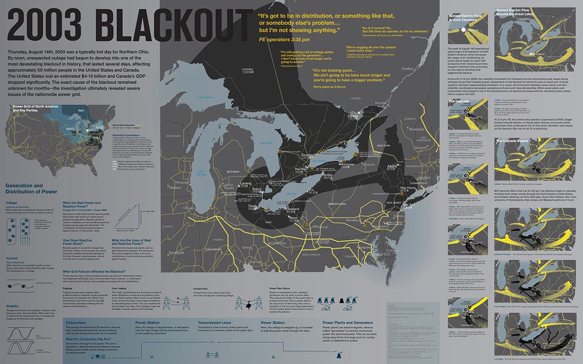 poster infographic blackout madethis creativecloud