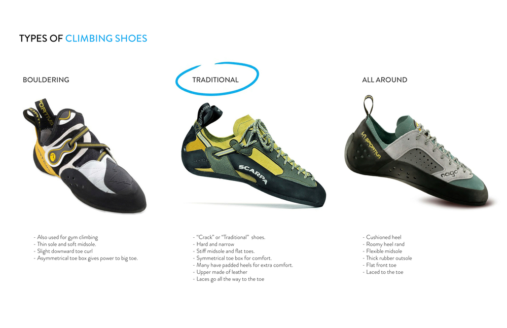 footwear climbing climbing shoe shoe sneaker athlethic Performance Under Armour concept design brent brent radewald radewald