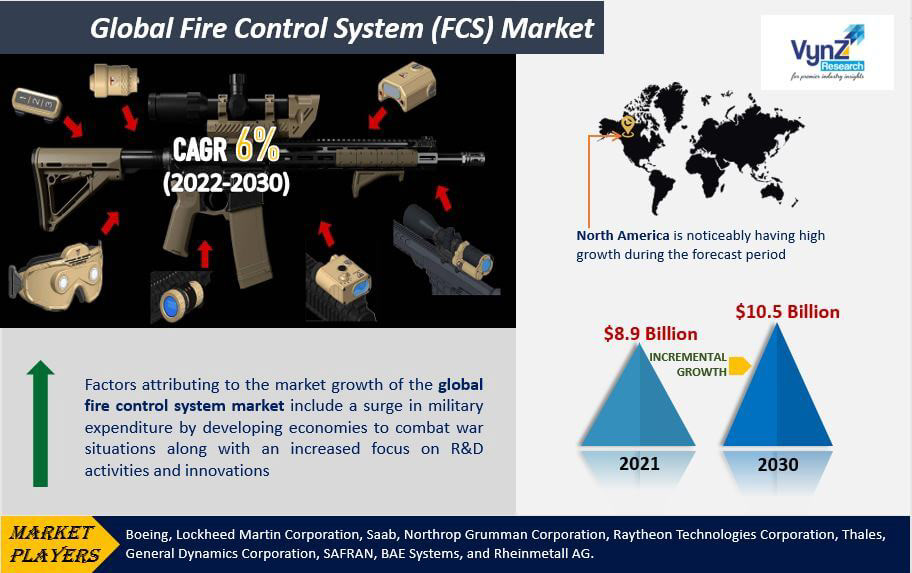Fire COntrol Fire Control Systems