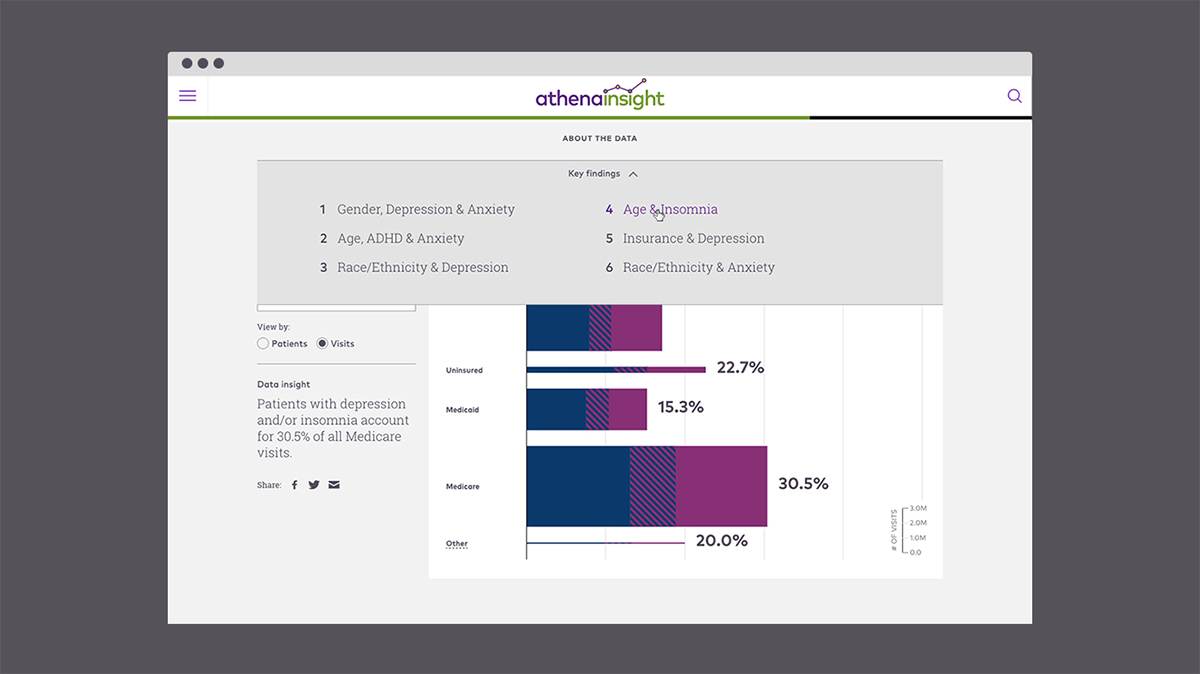 data visualization healthcare Responsive Data Viz Charts