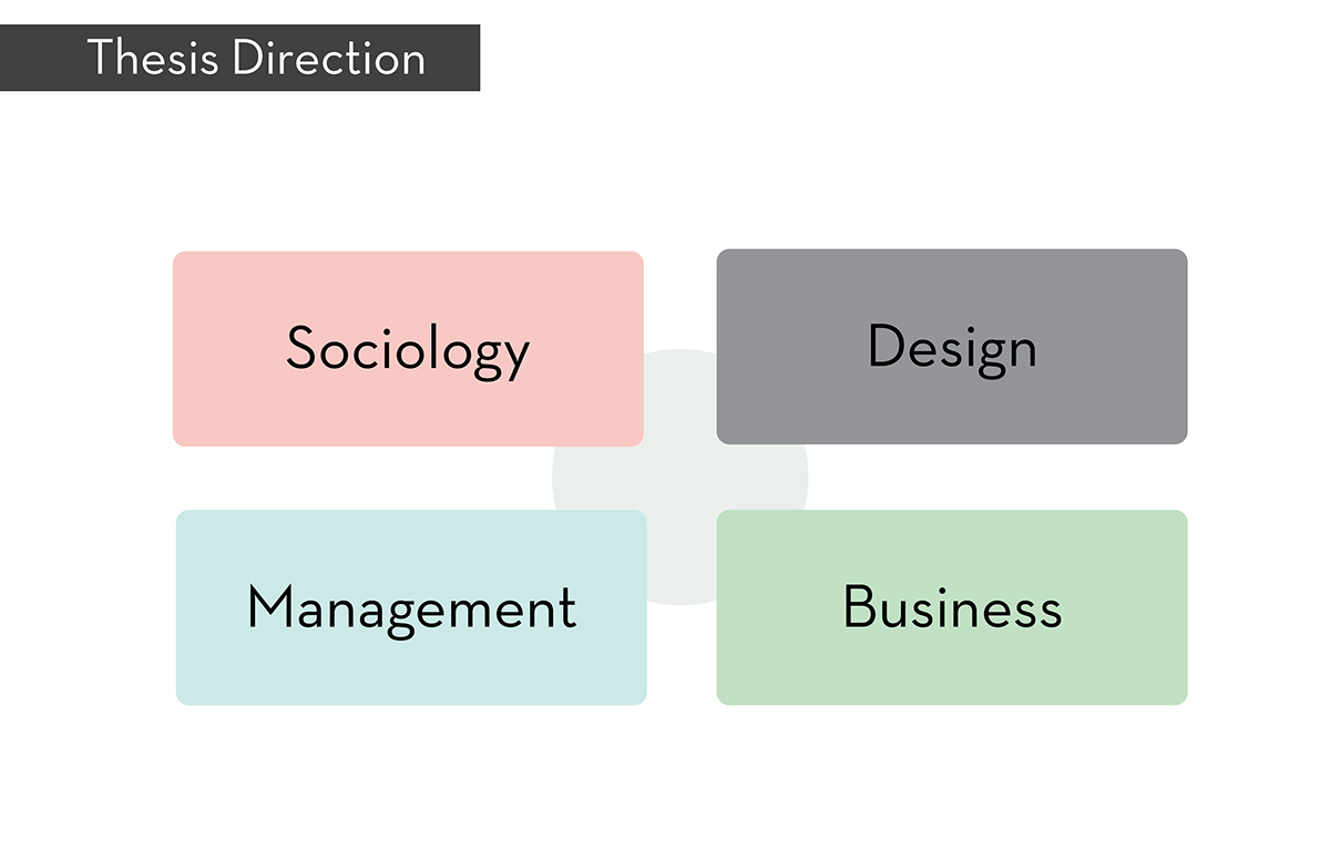 presentation mfa design Design Management DMGT