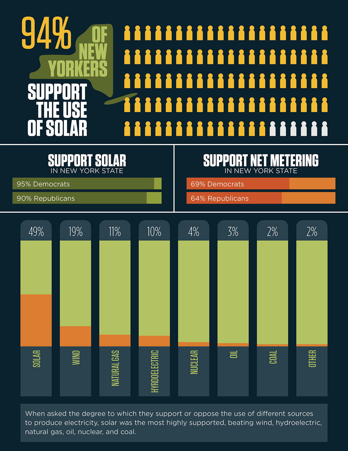 report infographic design vector solar Solar energy public affairs InDesign Illustrator book design Booklet brochure