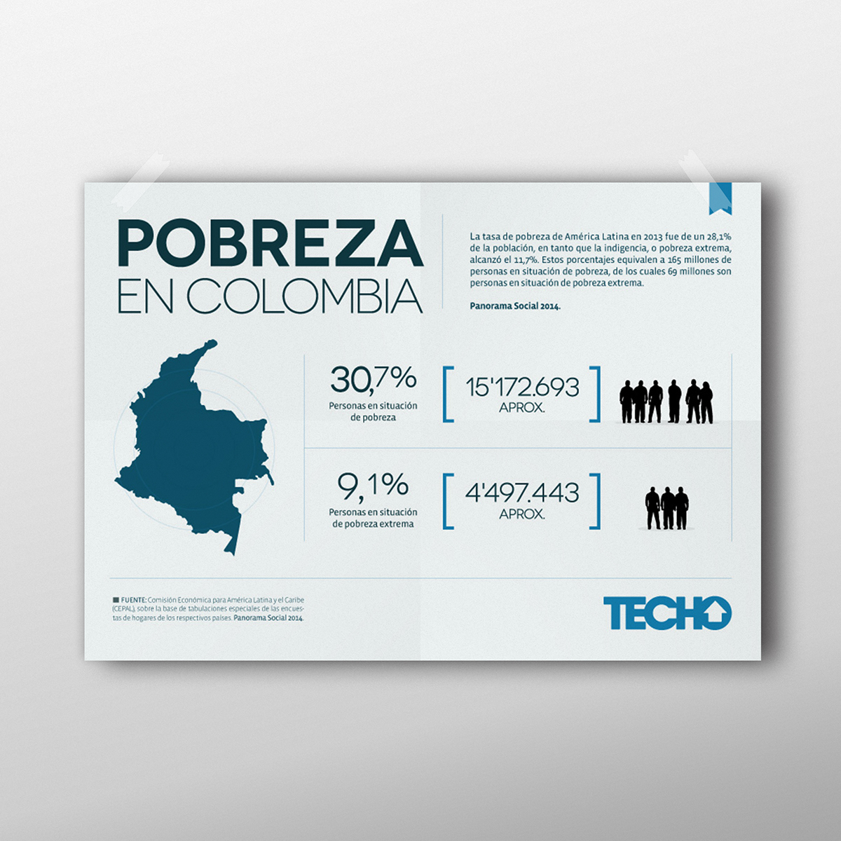 infografia infographic estadisticas IDH   voluntarios CEPAL pobreza construcciones constructions green gradient Techo colombia Gini