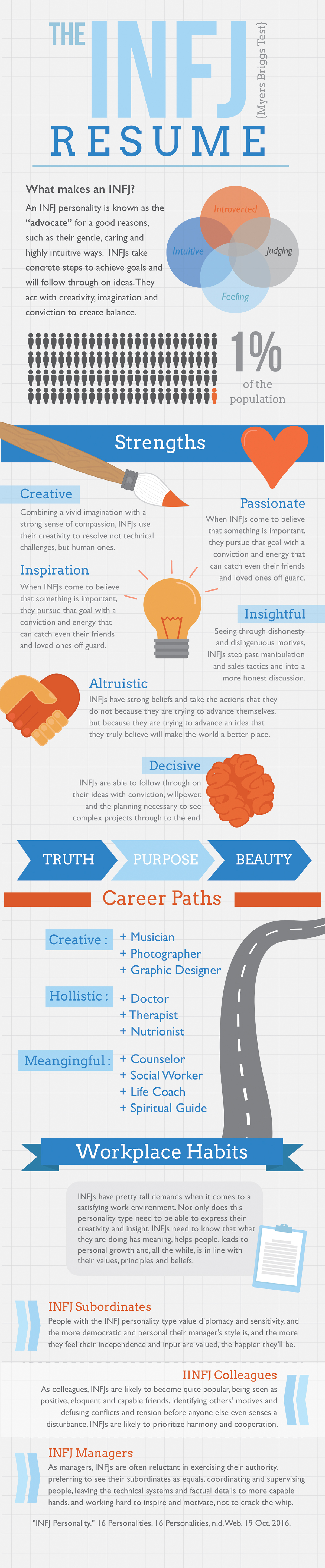 Shelby Logan CCAD infographic info graphic INFJ Myers Briggs Personality type career Resume