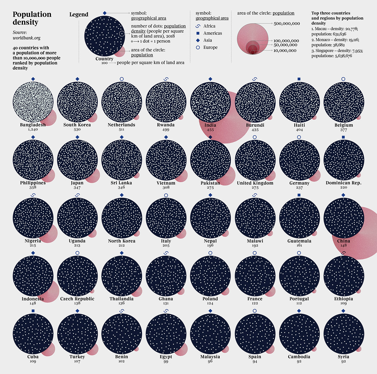 Data data visualization dataviz infographic infographics visualization
