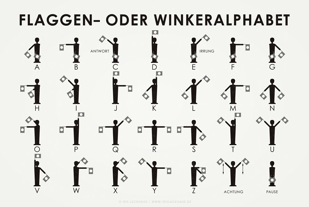 alphabet semaphore ABC finger sign language flags code codes