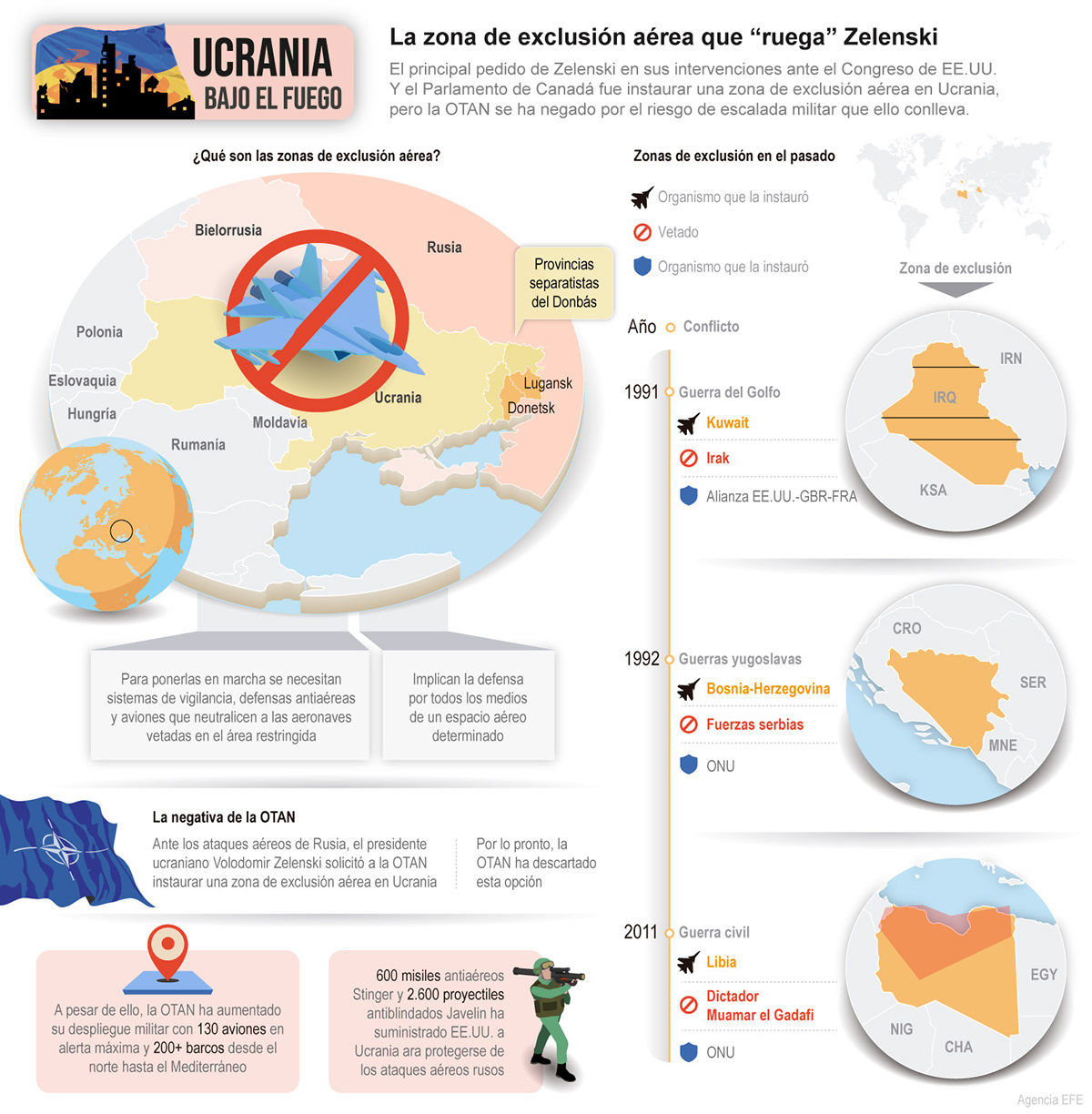 adobe illustrator diseño gráfico Gas infografia infographic map oil Russia ucraine vector